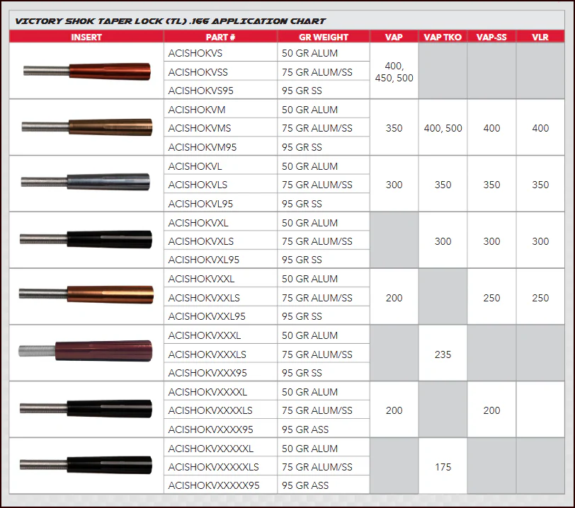 VICTORY VLR Elite Shafts (12pack)