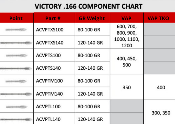 VICTORY VAP .166 Target Points