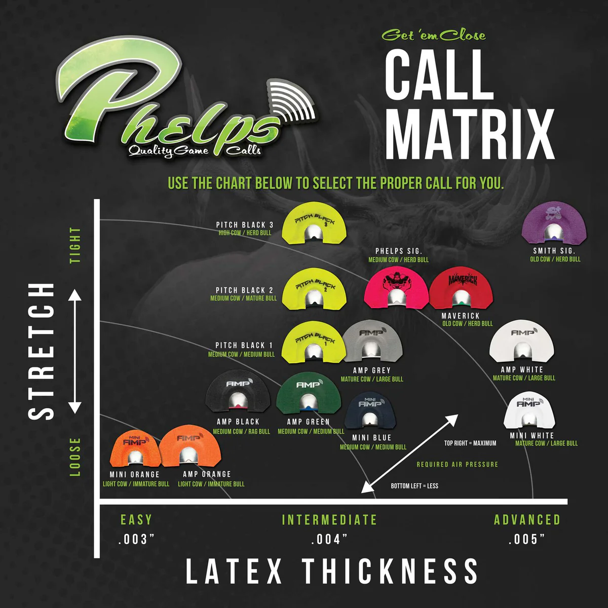 PHELPS Elk Calls - AMP / Signature