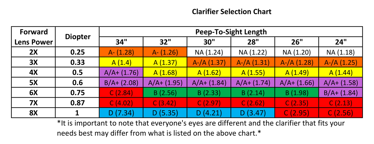 HAMSKEA Clarifying Lens